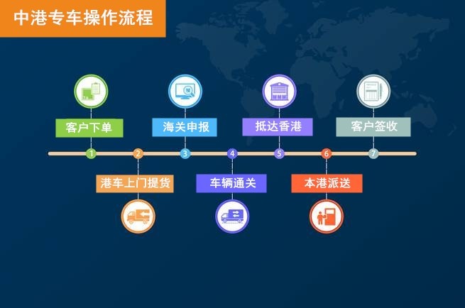 中港專車出口服務