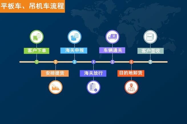 中港平板車、吊機車