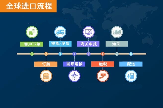 全球進(jìn)口至香港服務(wù)